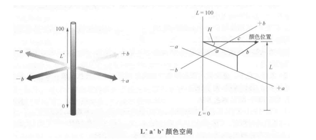 色差儀上的lab測的是什么？